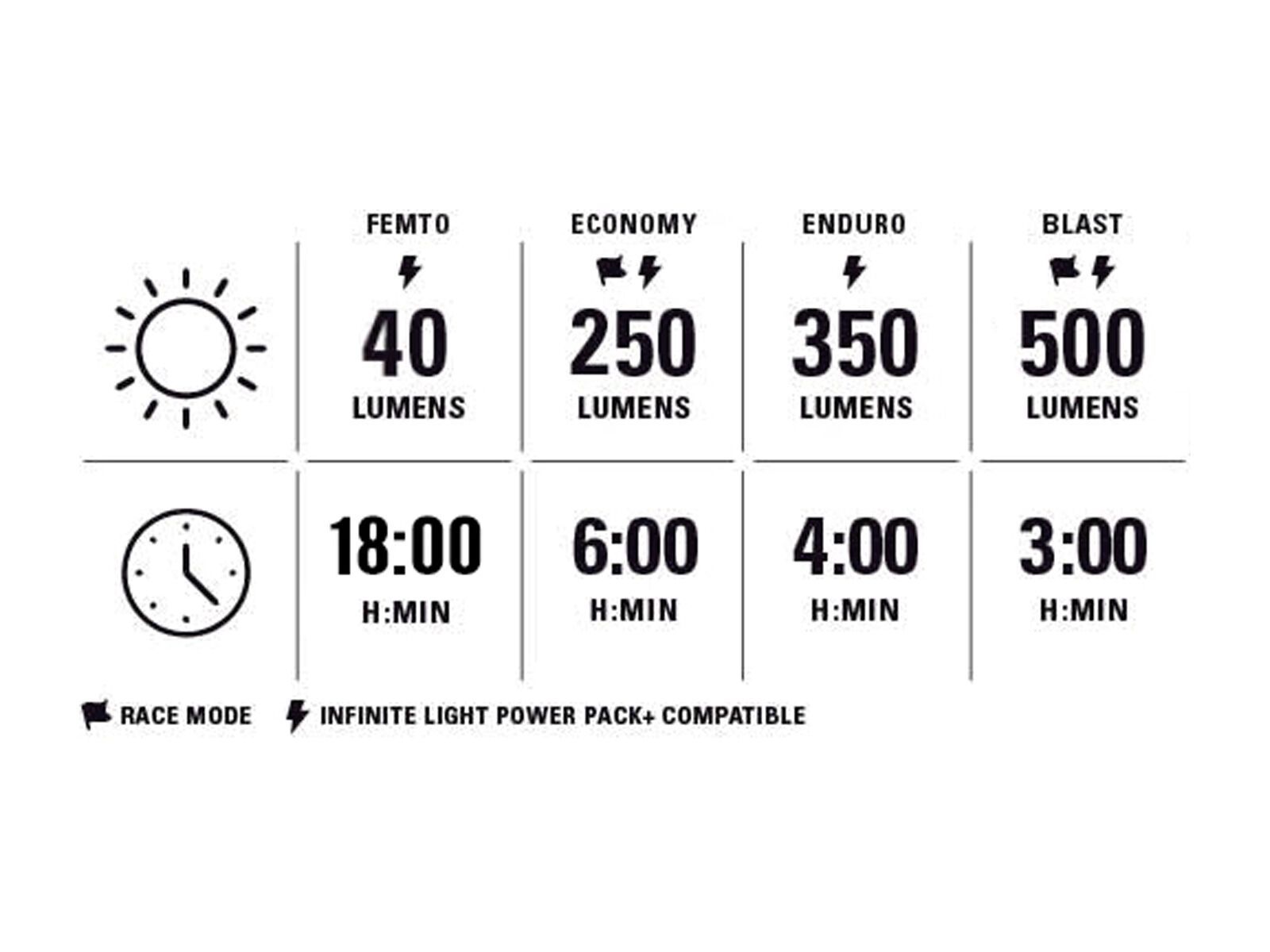 LEZYNE Set Macro StVZO 500+ & Strip+ StVZO Rear | black