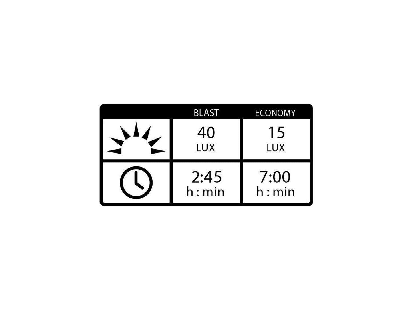 LEZYNE Hecto Drive StVZO 40 | black