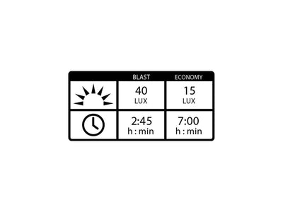 LEZYNE Hecto Drive StVZO 40 | black